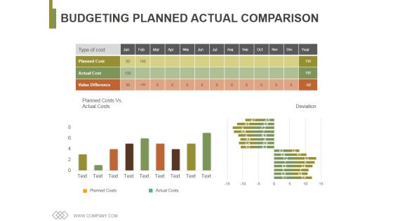 Budgeting Planned Actual Comparison Ppt PowerPoint Presentation Pictures Elements