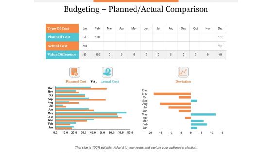 Budgeting Planned Actual Comparison Ppt PowerPoint Presentation Styles File Formats