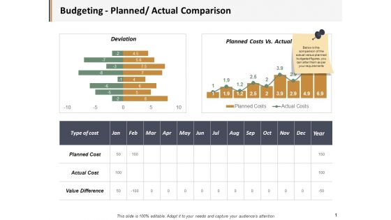 Budgeting Planned Actual Comparison Ppt PowerPoint Presentation Visual Aids Gallery