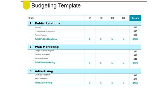 Budgeting Template Ppt PowerPoint Presentation Styles Pictures Budgeting Template Ppt PowerPoint Presentation Styles Pictures