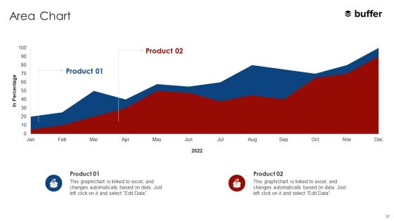 Buffer Capital Fundraising Elevator Pitch Deck Ppt PowerPoint Presentation Complete With Slides
