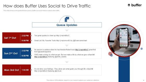 Buffer Capital Fundraising Elevator Pitch Deck Ppt PowerPoint Presentation Complete With Slides