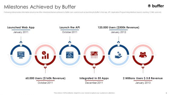 Buffer Capital Fundraising Elevator Pitch Deck Ppt PowerPoint Presentation Complete With Slides