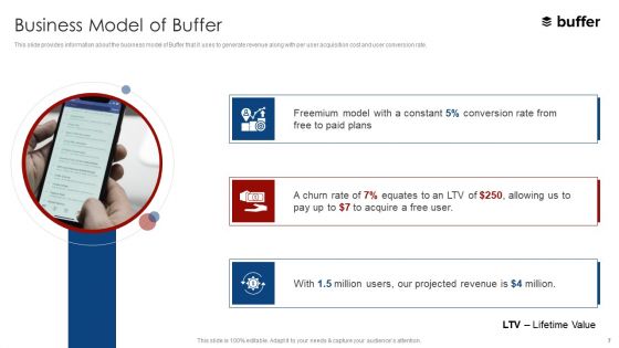 Buffer Capital Fundraising Elevator Pitch Deck Ppt PowerPoint Presentation Complete With Slides