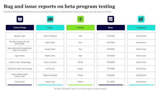 Bug And Issue Reports On Beta Program Testing Summary PDF Bug And Issue Reports On Beta Program Testing Summary PDF