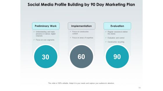 Build A 30 60 90 Days Marketing Plain For Success Ppt PowerPoint Presentation Complete Deck