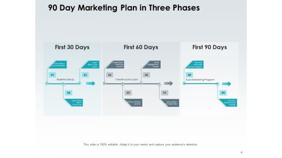 Build A 30 60 90 Days Marketing Plain For Success Ppt PowerPoint Presentation Complete Deck