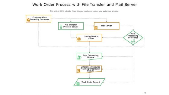 Build A Better Work Order Process Growth Financial Ppt PowerPoint Presentation Complete Deck