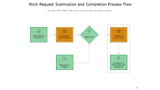 Build A Better Work Order Process Growth Financial Ppt PowerPoint Presentation Complete Deck