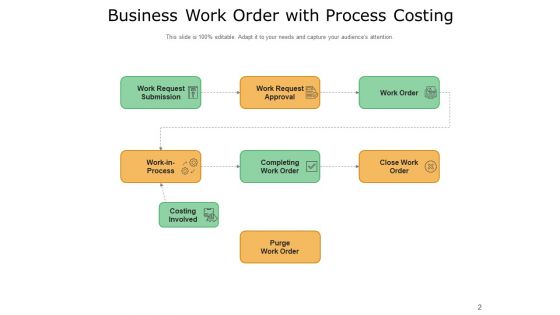 Build A Better Work Order Process Growth Financial Ppt PowerPoint Presentation Complete Deck