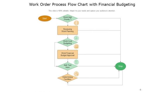 Build A Better Work Order Process Growth Financial Ppt PowerPoint Presentation Complete Deck