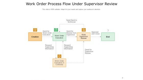 Build A Better Work Order Process Growth Financial Ppt PowerPoint Presentation Complete Deck
