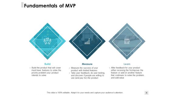 Build A Minimum Viable Product Ppt PowerPoint Presentation Complete Deck With Slides