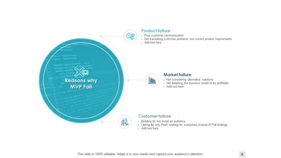 Build A Minimum Viable Product Ppt PowerPoint Presentation Complete Deck With Slides