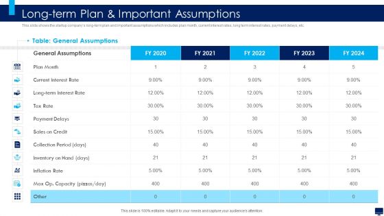 Build Effective Business Strategy For Financial Development Long-Term Plan And Important Assumptions Formats PDF
