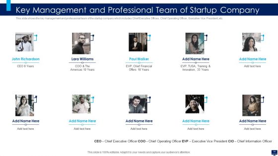 Build Effective Business Strategy For Financial Development Ppt PowerPoint Presentation Complete Deck With Slides