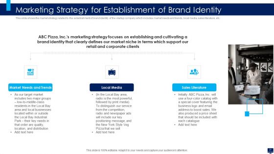 Build Effective Business Strategy For Financial Development Ppt PowerPoint Presentation Complete Deck With Slides