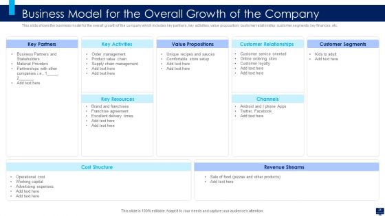 Build Effective Business Strategy For Financial Development Ppt PowerPoint Presentation Complete Deck With Slides