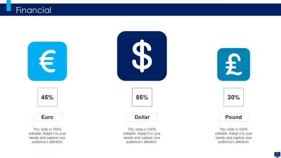 Build Effective Business Strategy For Financial Development Ppt PowerPoint Presentation Complete Deck With Slides