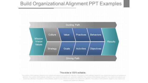 Build Organizational Alignment Ppt Examples