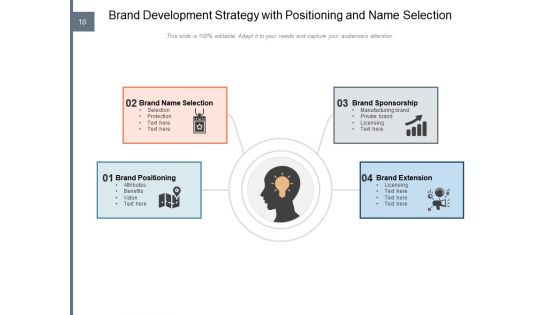 Building A Brand Strategy Location Target Ppt PowerPoint Presentation Complete Deck