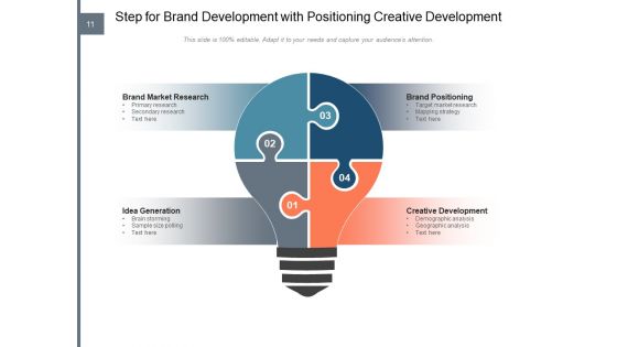 Building A Brand Strategy Location Target Ppt PowerPoint Presentation Complete Deck