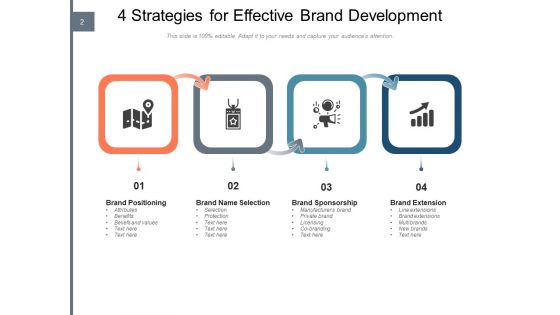 Building A Brand Strategy Location Target Ppt PowerPoint Presentation Complete Deck