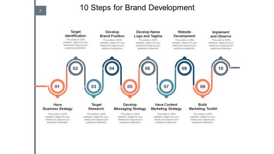 Building A Brand Strategy Location Target Ppt PowerPoint Presentation Complete Deck