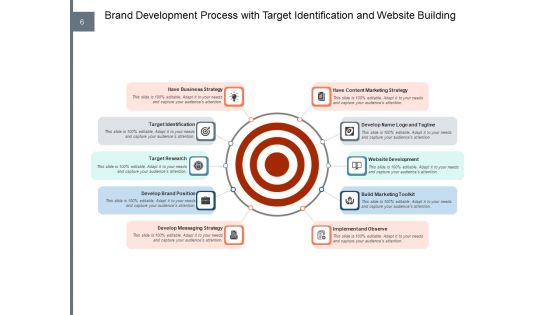 Building A Brand Strategy Location Target Ppt PowerPoint Presentation Complete Deck