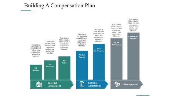 Building A Compensation Plan Ppt PowerPoint Presentation Icon Aids