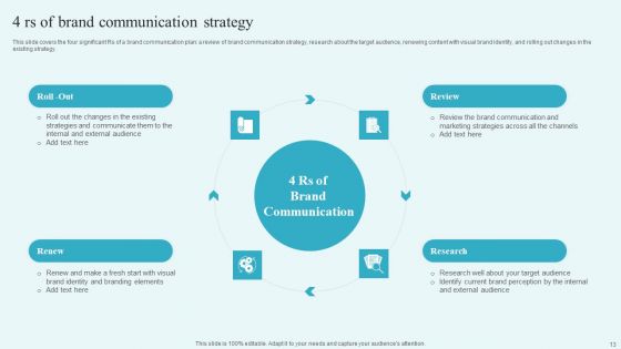 Building A Comprehensive Brand Communication Strategy Ppt PowerPoint Presentation Complete Deck With Slides