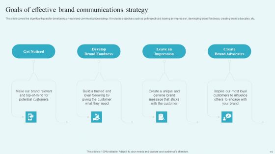 Building A Comprehensive Brand Communication Strategy Ppt PowerPoint Presentation Complete Deck With Slides
