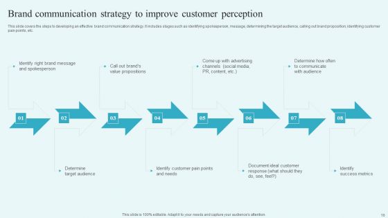 Building A Comprehensive Brand Communication Strategy Ppt PowerPoint Presentation Complete Deck With Slides