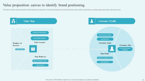 Building A Comprehensive Brand Communication Strategy Ppt PowerPoint Presentation Complete Deck With Slides