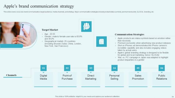 Building A Comprehensive Brand Communication Strategy Ppt PowerPoint Presentation Complete Deck With Slides