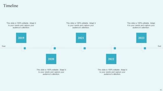 Building A Comprehensive Brand Communication Strategy Ppt PowerPoint Presentation Complete Deck With Slides