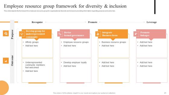 Building A Culture Of Belonging An Action Plan For Diversity Equity And Inclusion Ppt PowerPoint Presentation Complete Deck With Slides