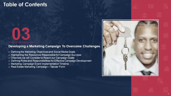 Building A Promotional Campaign For Real Estate Sales Ppt PowerPoint Presentation Complete Deck With Slides