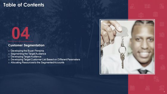 Building A Promotional Campaign For Real Estate Sales Ppt PowerPoint Presentation Complete Deck With Slides