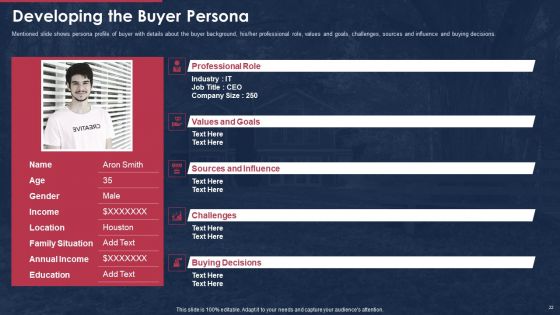 Building A Promotional Campaign For Real Estate Sales Ppt PowerPoint Presentation Complete Deck With Slides