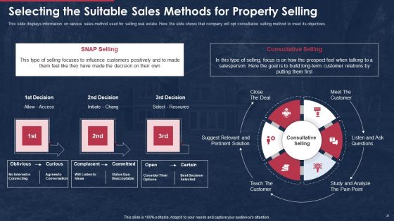Building A Promotional Campaign For Real Estate Sales Ppt PowerPoint Presentation Complete Deck With Slides