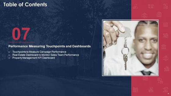 Building A Promotional Campaign For Real Estate Sales Ppt PowerPoint Presentation Complete Deck With Slides