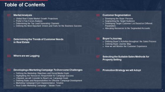 Building A Promotional Campaign For Real Estate Sales Ppt PowerPoint Presentation Complete Deck With Slides