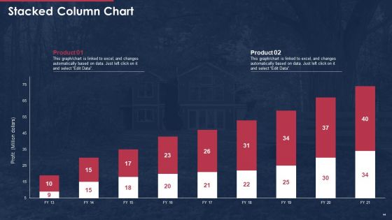 Building A Promotional Campaign For Real Estate Sales Ppt PowerPoint Presentation Complete Deck With Slides