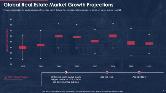 Building A Promotional Campaign For Real Estate Sales Ppt PowerPoint Presentation Complete Deck With Slides