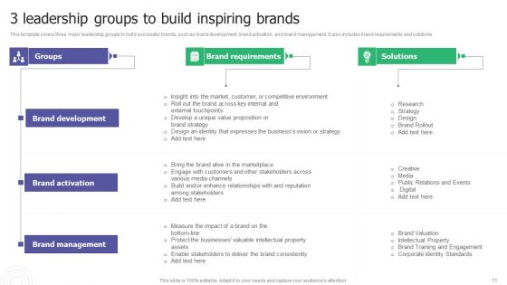 Building A Strong Brand A Comprehensive Guide To Brand Leadership And Strategy Ppt PowerPoint Presentation Complete Deck With Slides