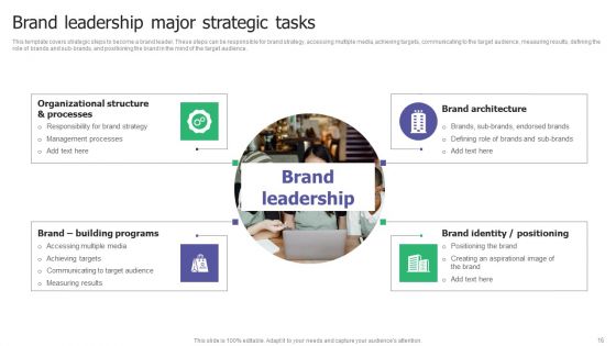 Building A Strong Brand A Comprehensive Guide To Brand Leadership And Strategy Ppt PowerPoint Presentation Complete Deck With Slides