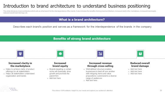 Building A Strong Brand A Comprehensive Guide To Brand Leadership And Strategy Ppt PowerPoint Presentation Complete Deck With Slides
