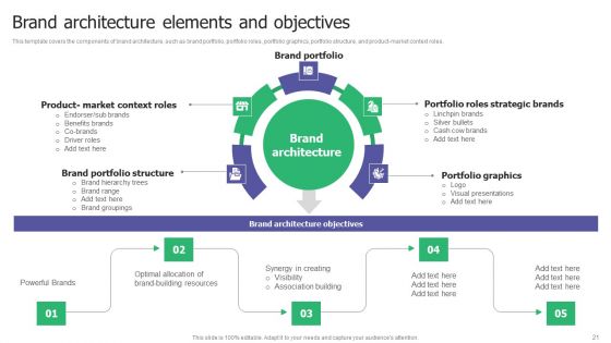 Building A Strong Brand A Comprehensive Guide To Brand Leadership And Strategy Ppt PowerPoint Presentation Complete Deck With Slides