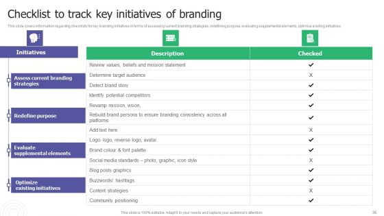 Building A Strong Brand A Comprehensive Guide To Brand Leadership And Strategy Ppt PowerPoint Presentation Complete Deck With Slides